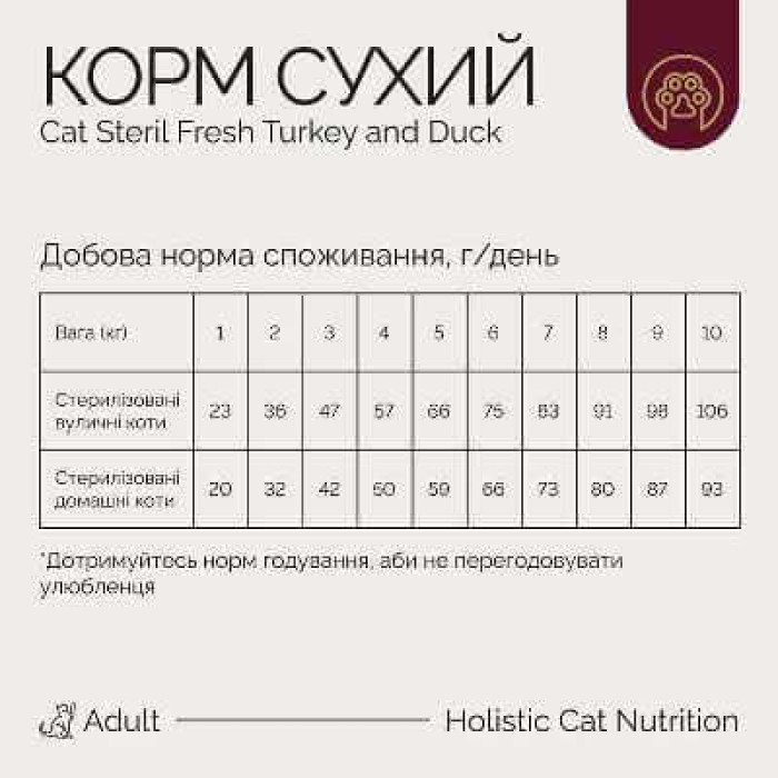 Savory Adult Cat Steril Fresh Turkey and Duck - Сухий корм з індичкою та качкою для дорослих стерилізованих котів