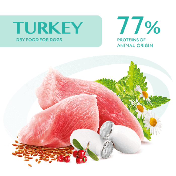 Purina Pro Plan Adult Medium with Chicken – сухой корм для взрослых собак средних пород с курицей