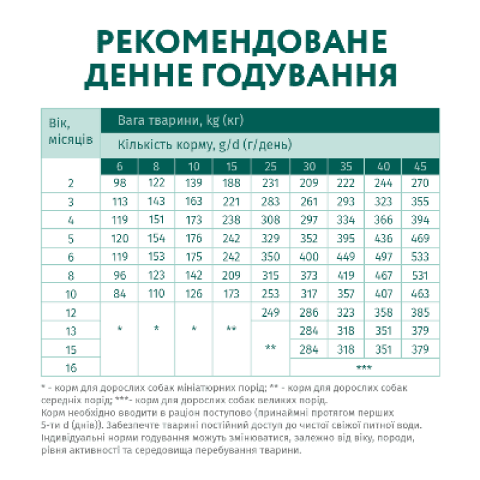 Purina Pro Plan Adult Medium with Chicken – сухой корм для взрослых собак средних пород с курицей
