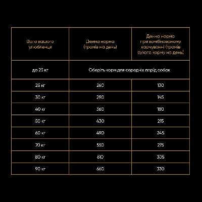 Savory Fresh Lamb Turkey Adult Large Breeds  Сухой корм из свежей индейки и ягненка для взрослых собак больших пород