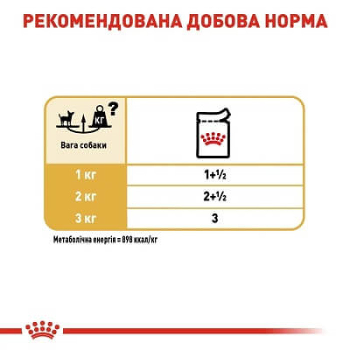 Вологий корм для собак Royal Canin Chihuahua Adult pouch 85 г