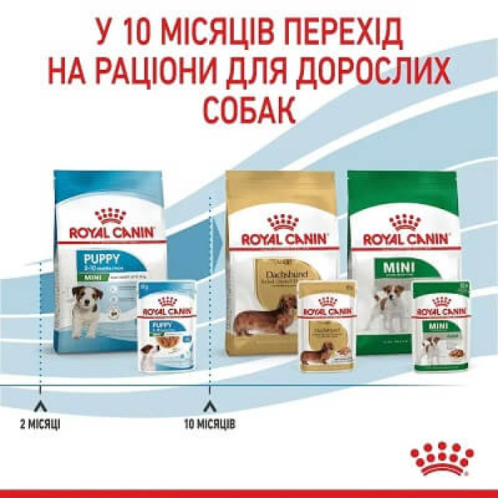Вологий корм для цуценят Royal Canin Mini Puppy 85 г