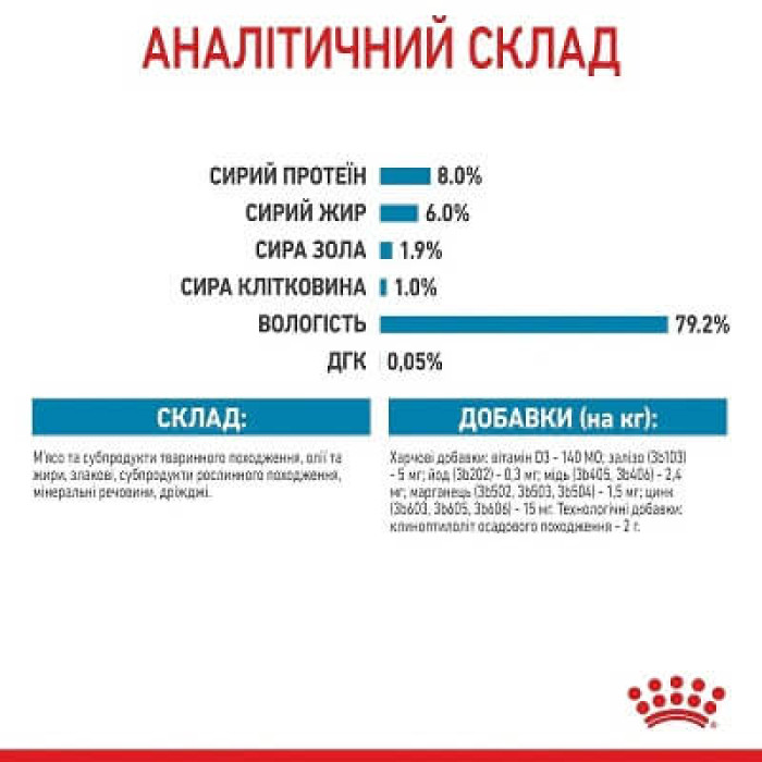 Вологий корм для цуценят Royal Canin Mini Puppy 85 г