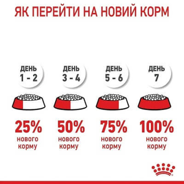 Вологий корм для цуценят Royal Canin Mini Puppy 85 г