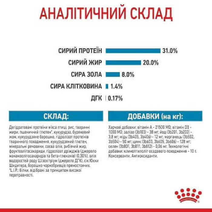 Сухий корм для цуценят Royal Canin Mini Puppy