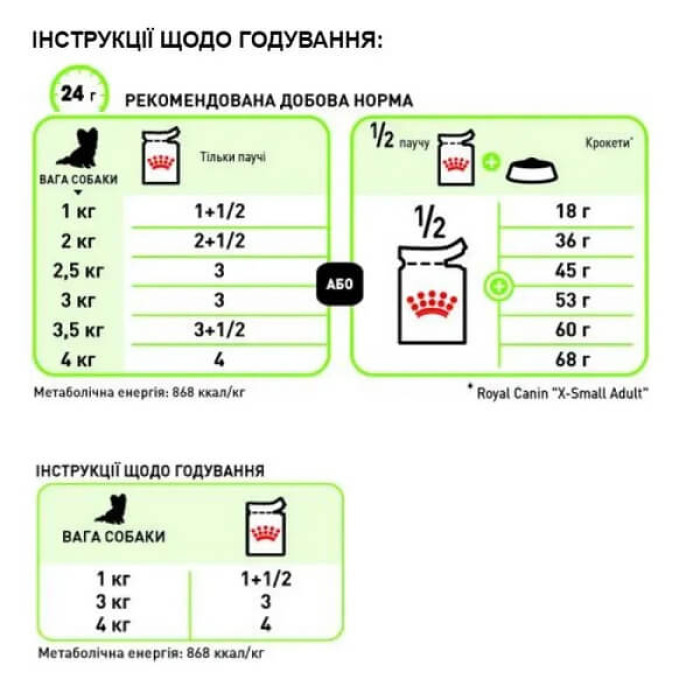 Вологий корм для собак Royal Canin X-Small Adult pouch 85 г