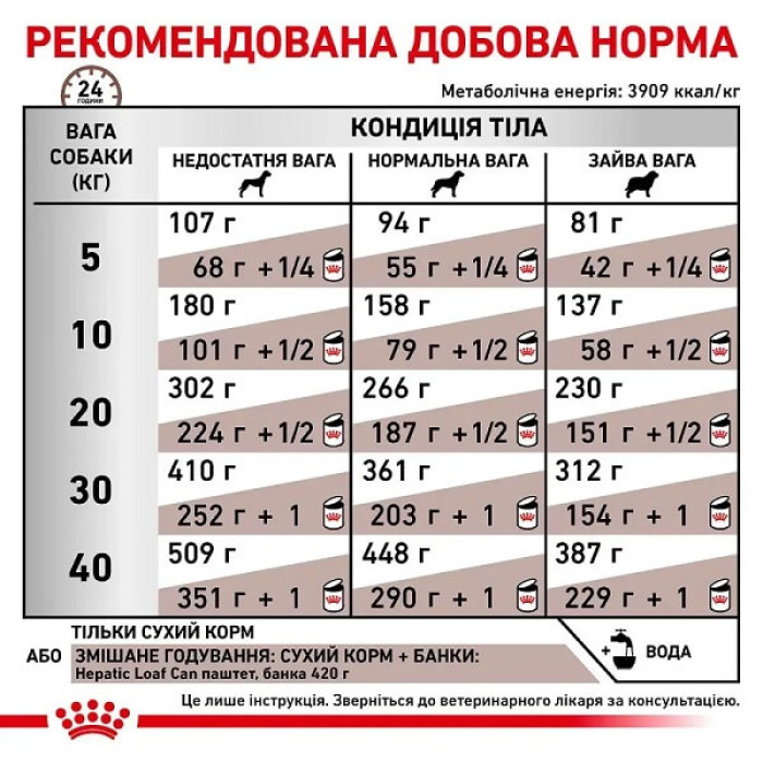 Royal Canin Hepatic сухой корм для собак