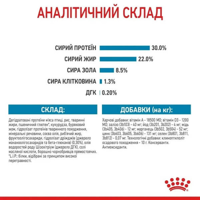 Сухой корм для щенков Royal Canin Mini Starter