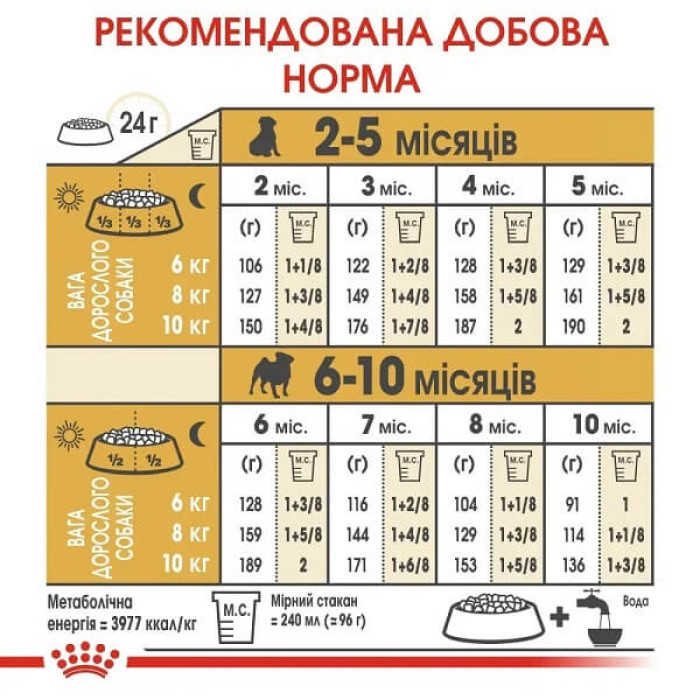 Сухой корм для щенков Royal Canin Pug Puppy