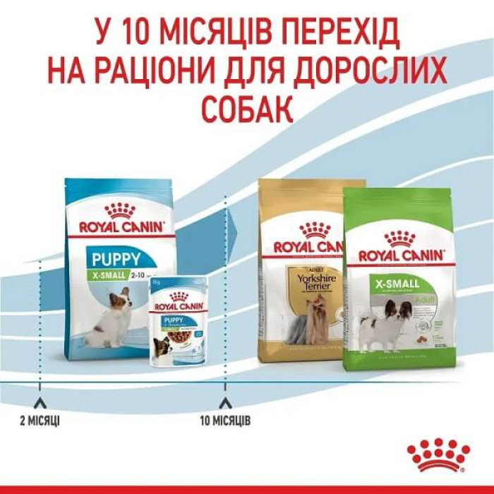 Сухой корм для щенков Royal Canin X-Small Puppy