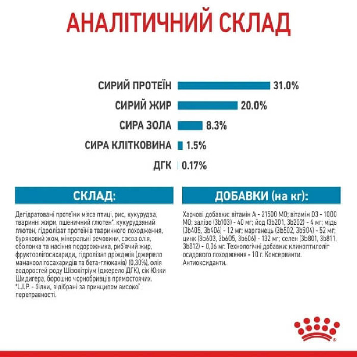 Сухой корм для щенков Royal Canin X-Small Puppy