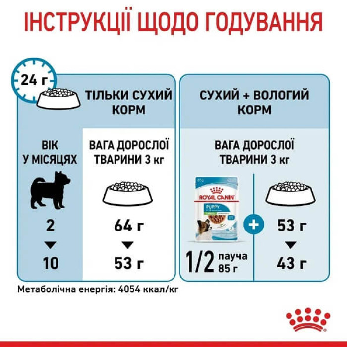 Сухой корм для щенков Royal Canin X-Small Puppy