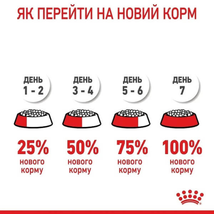 Сухой корм для щенков Royal Canin X-Small Puppy